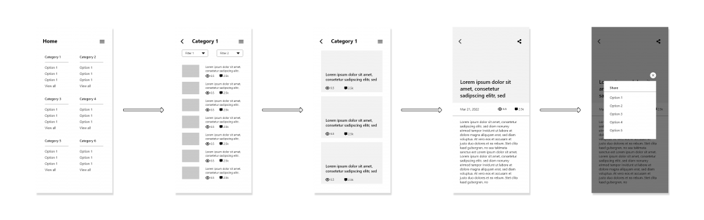 Example of a Wireframe for an app