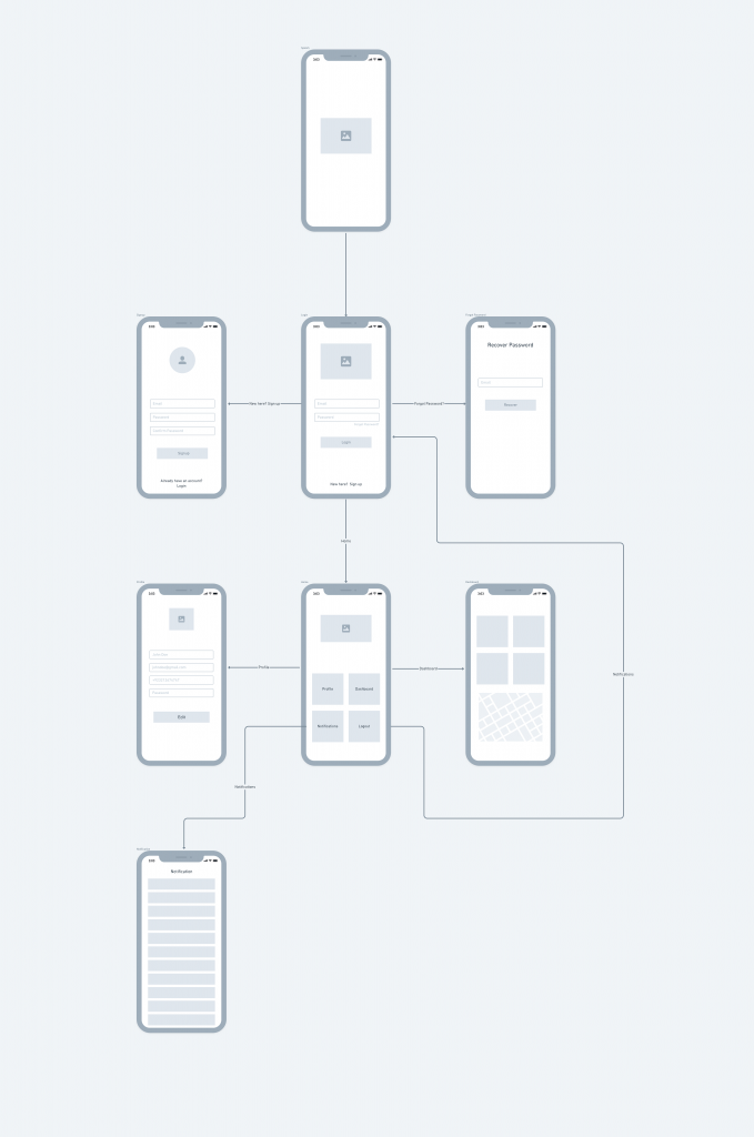 Wireframe with User Flow Example