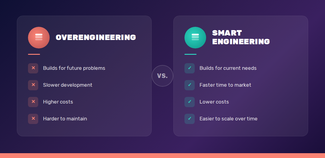 A side-by-side comparison infographic titled "Overengineering vs. Smart Engineering." The left card maps out the pitfalls of overengineering (higher costs, slow development), while the right card displays the benefits of smart engineering (building for current needs, lower costs, and faster time to market).