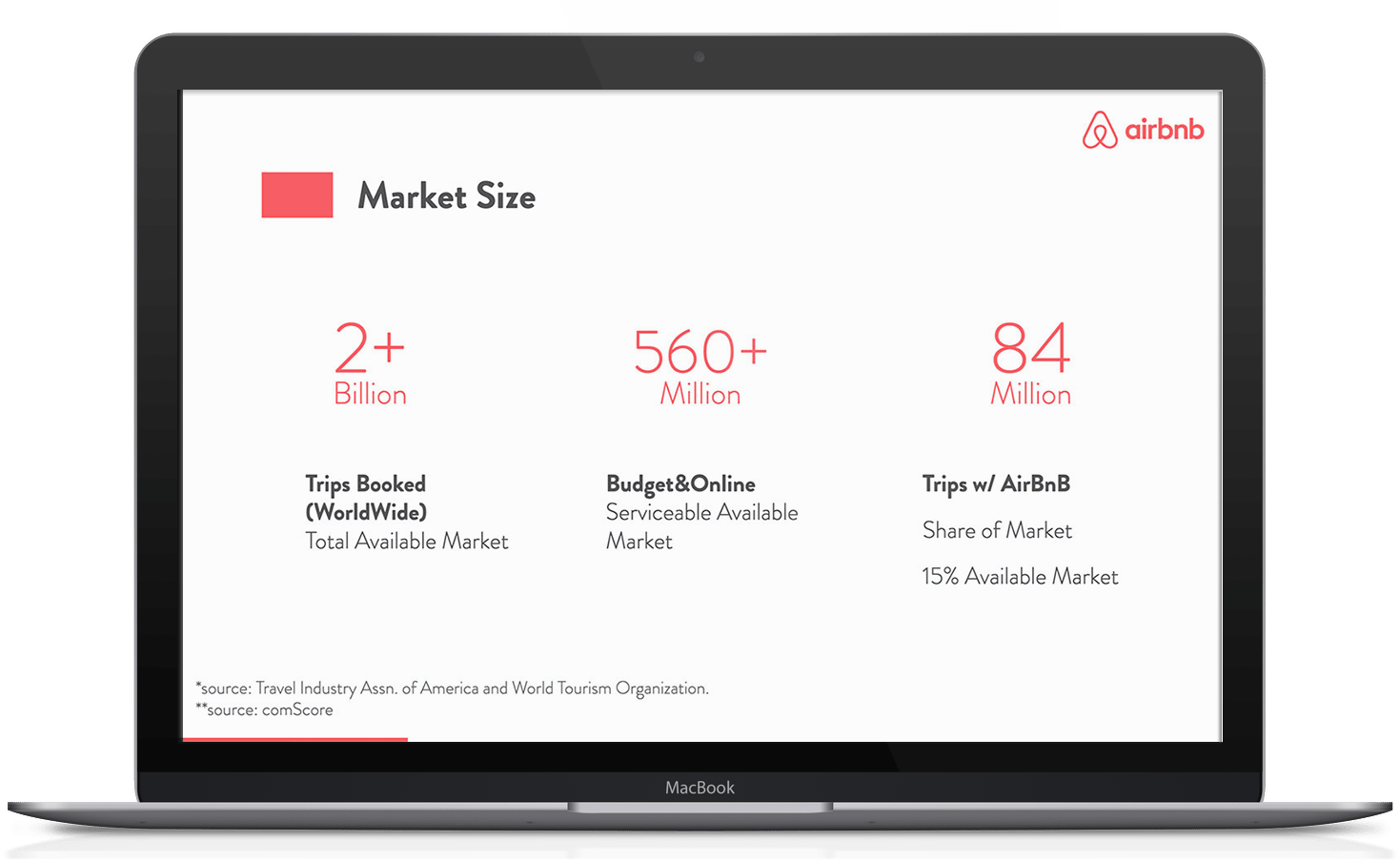 Airbnb pitch deck slide showing problem and solution