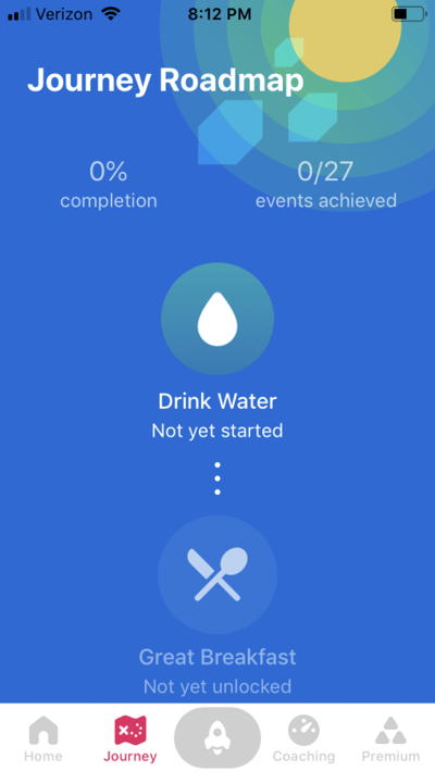 habits for Fabulous behavioral design