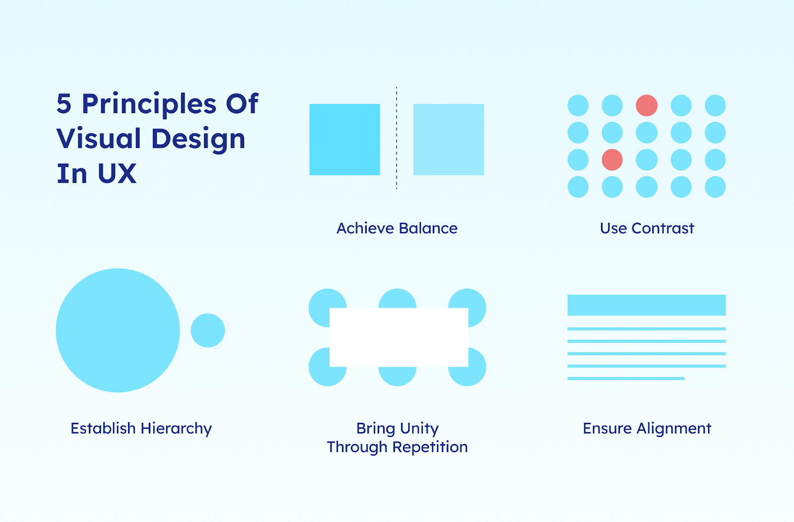 Visual showing 5 UX design principles including balance, contrast, hierarchy, repetition, and alignment