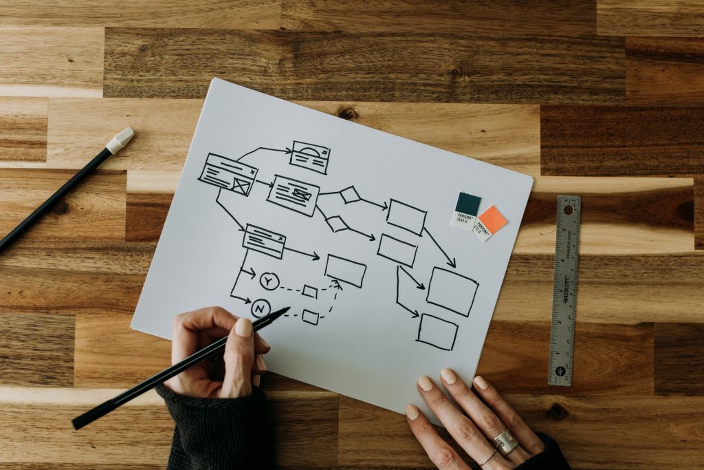 UX developer interview questions