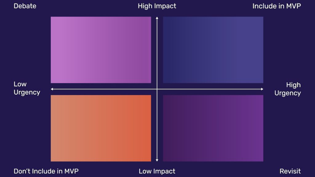 MVP template