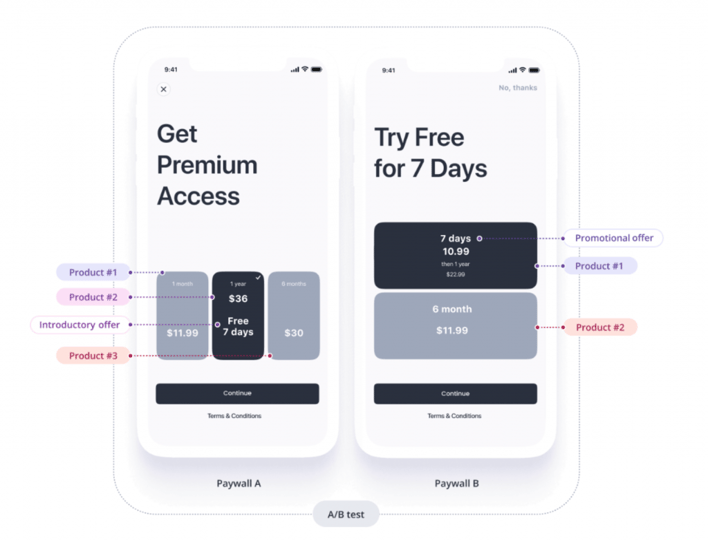 A/B testing different paywall options with Adapty