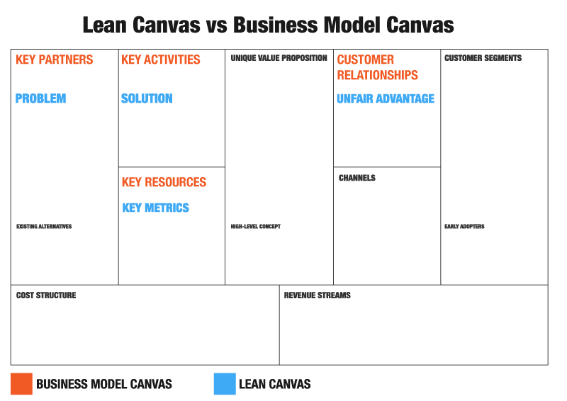 business plan overview for app development