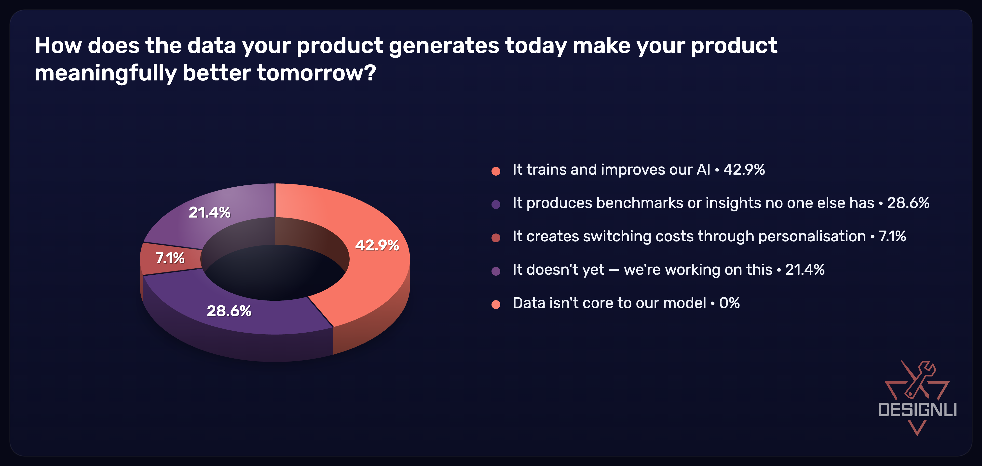 Survey results: how today's product data compounds into tomorrow's advantage.